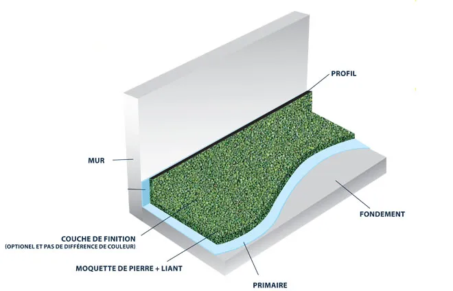 Schéma étanchéité